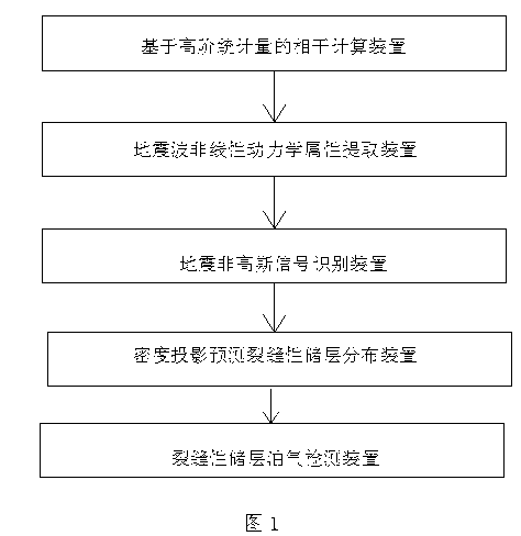 Device for interpreting fractured reservoir prediction