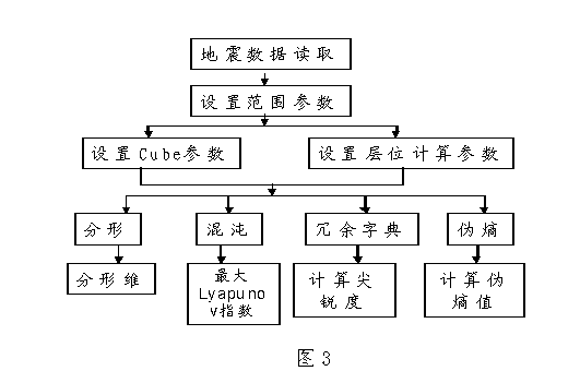 Device for interpreting fractured reservoir prediction