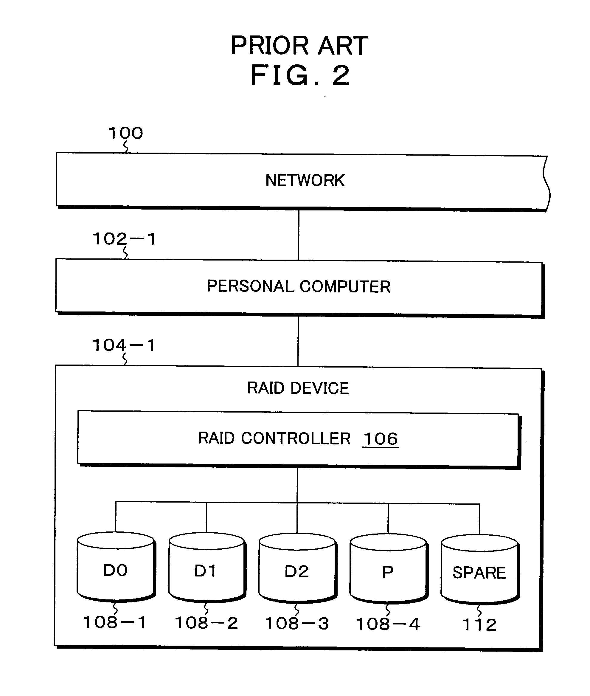 Storage system, method for processing, and program