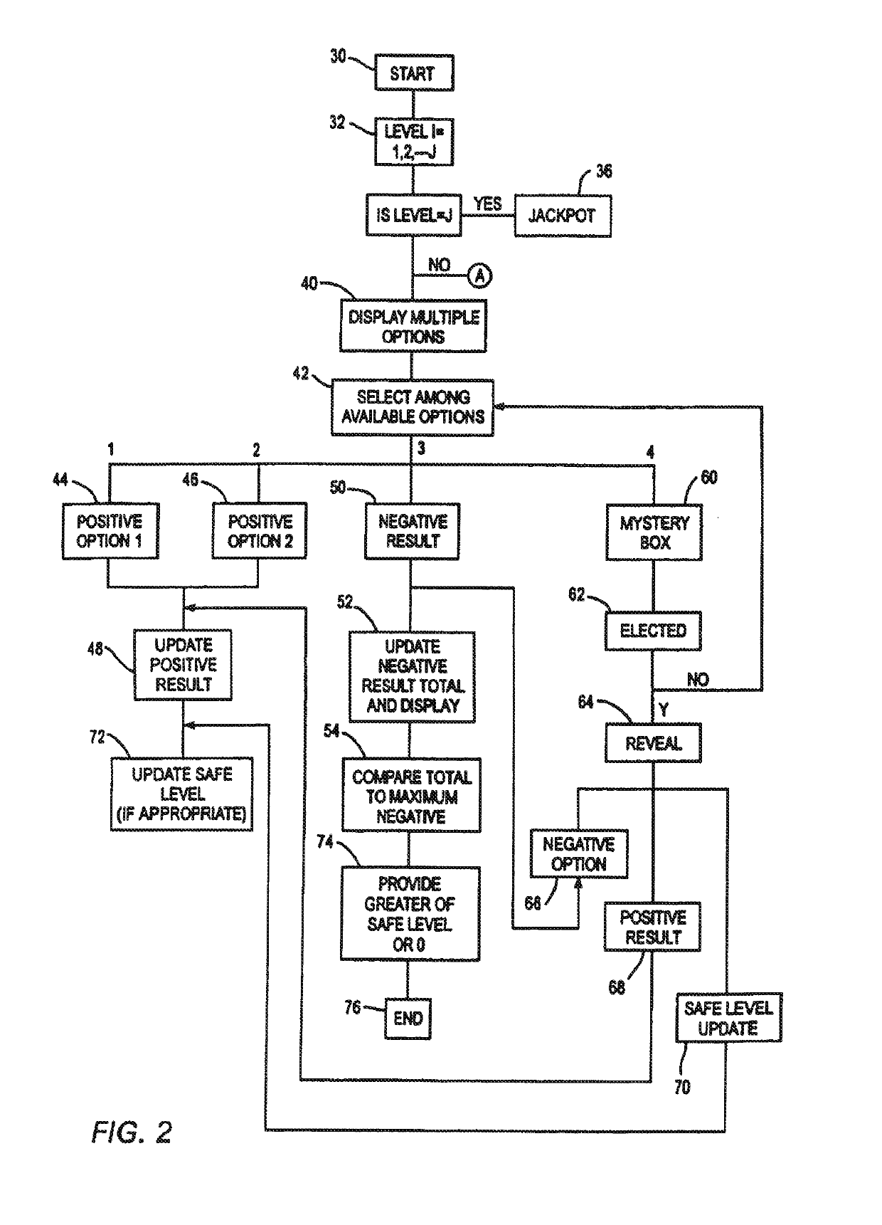 System for game play in an electronic environment