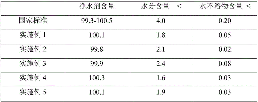 Water purifier and preparation method thereof