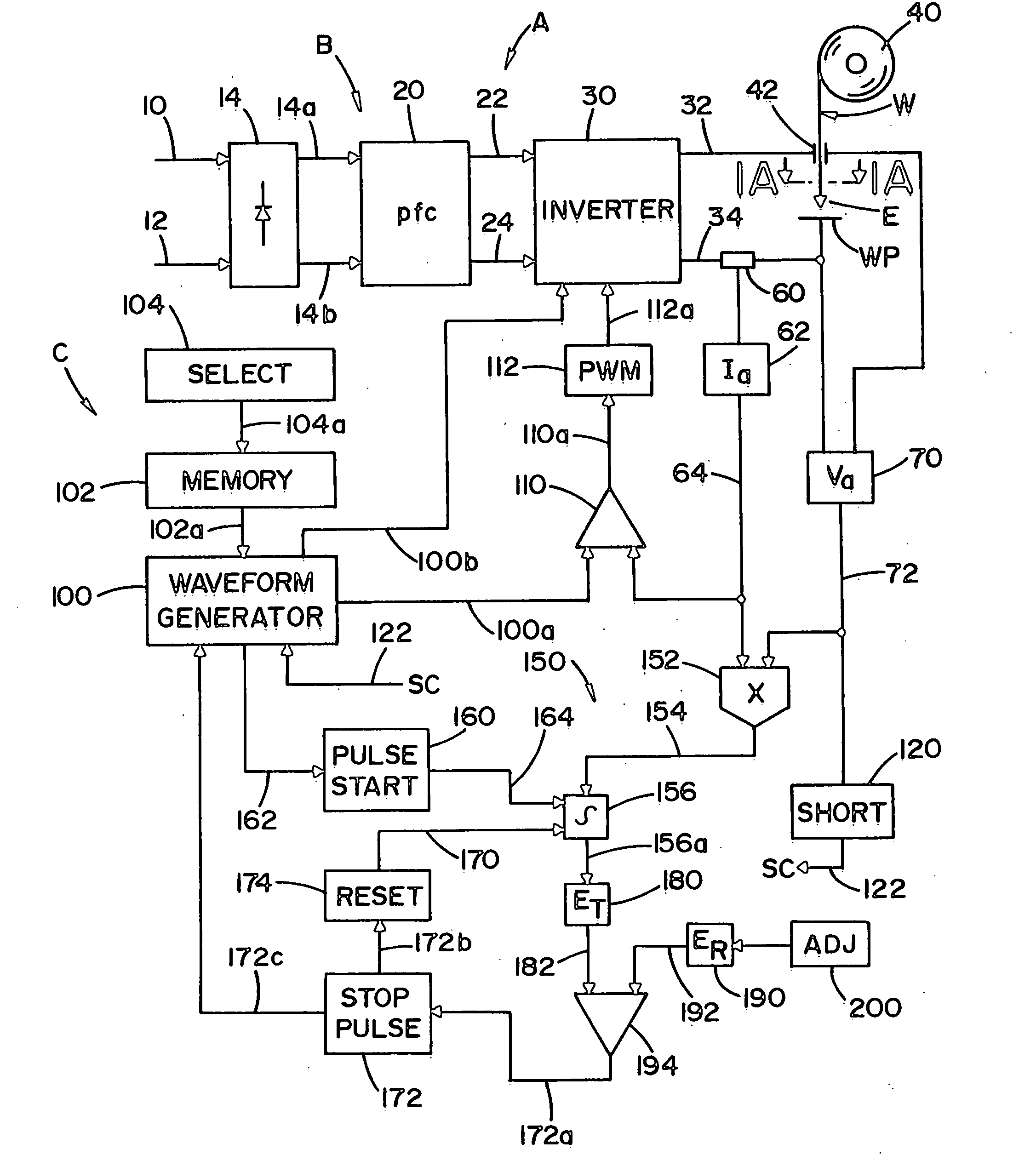 Synergistic welding system