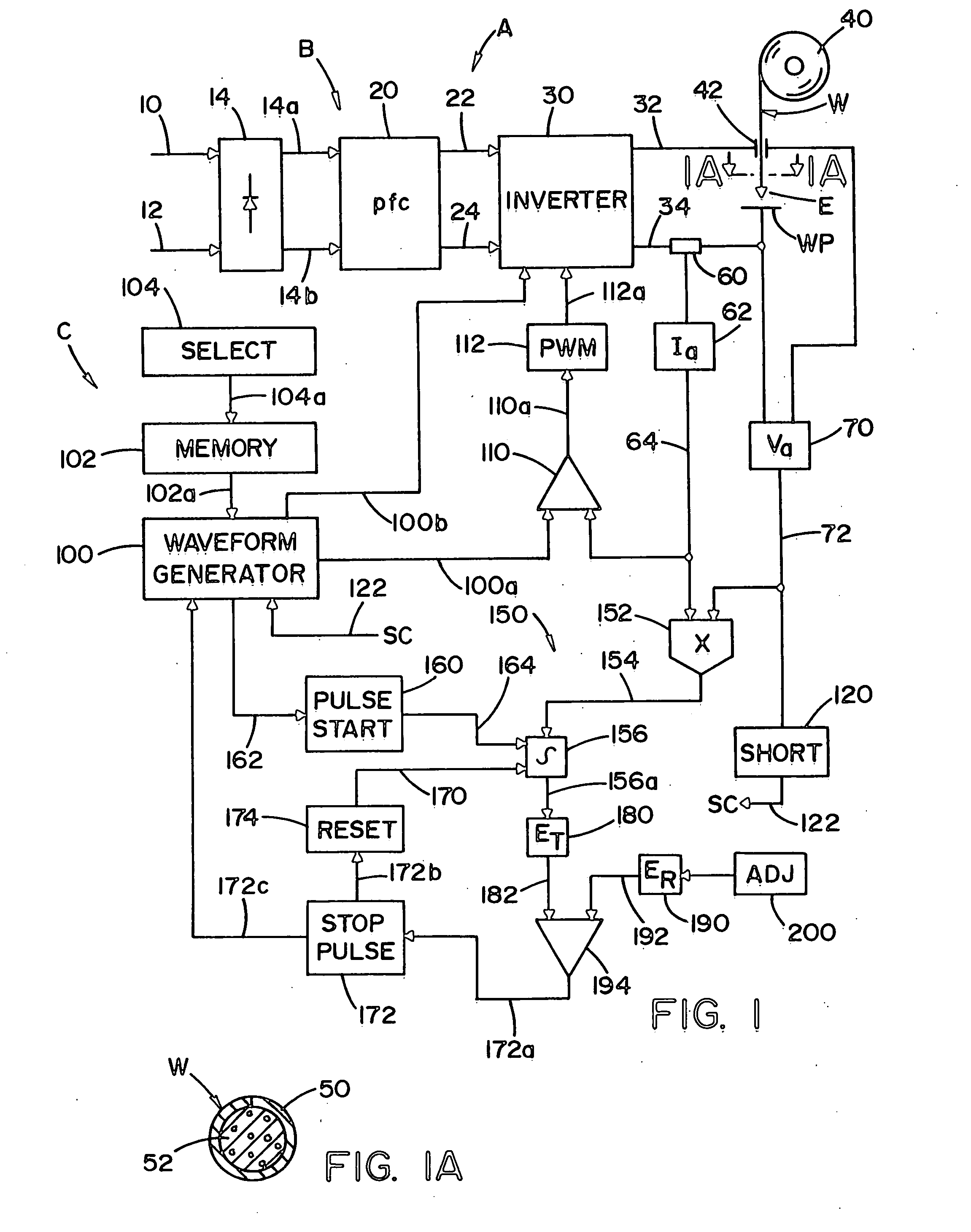 Synergistic welding system