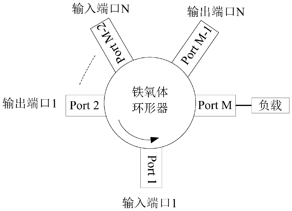 Negative Group Delay Circuit Based on Ferrite Circulator