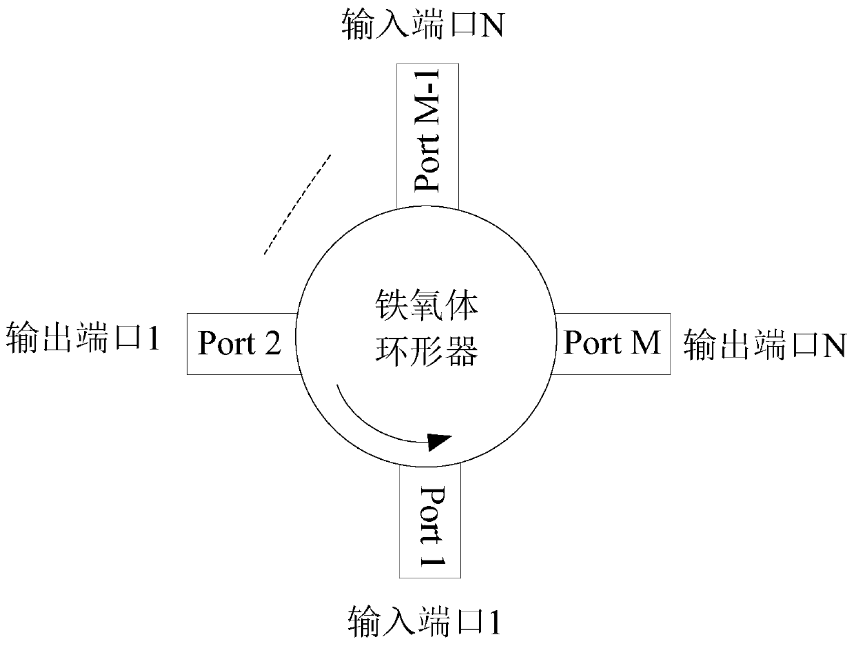 Negative Group Delay Circuit Based on Ferrite Circulator