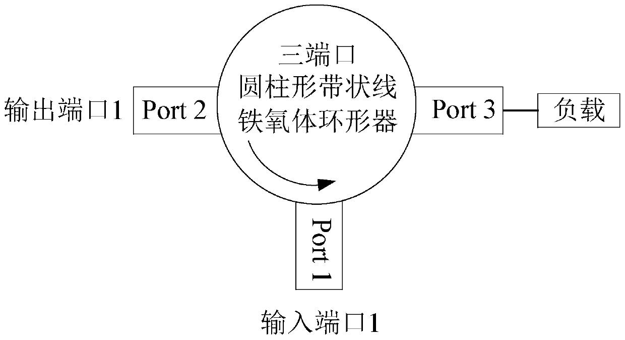 Negative Group Delay Circuit Based on Ferrite Circulator