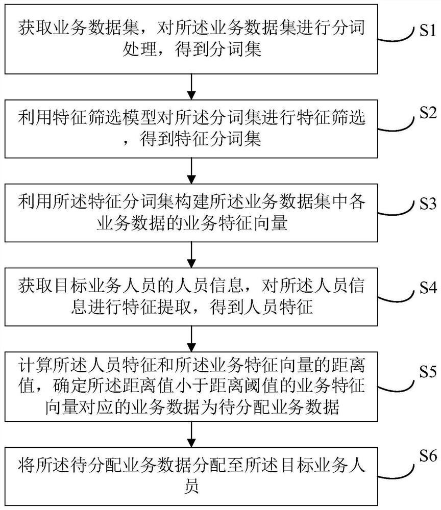 Virtual resource allocation method and device, electronic equipment and computer storage medium