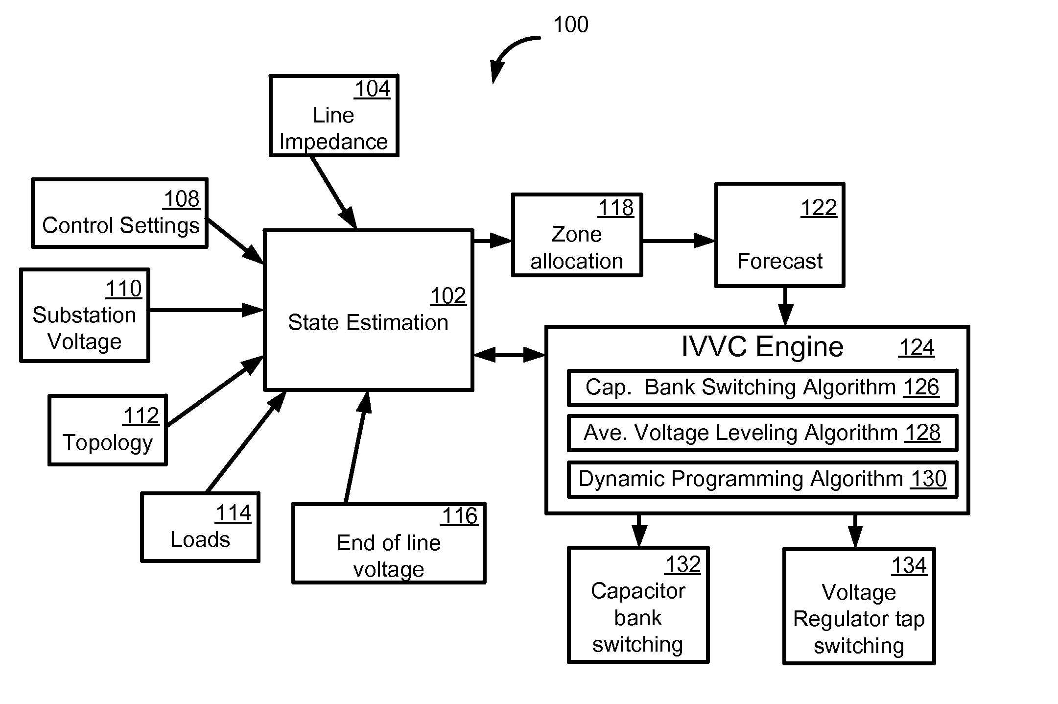 Systems, methods, and apparatus for integrated volt/VAR control in power distribution networks