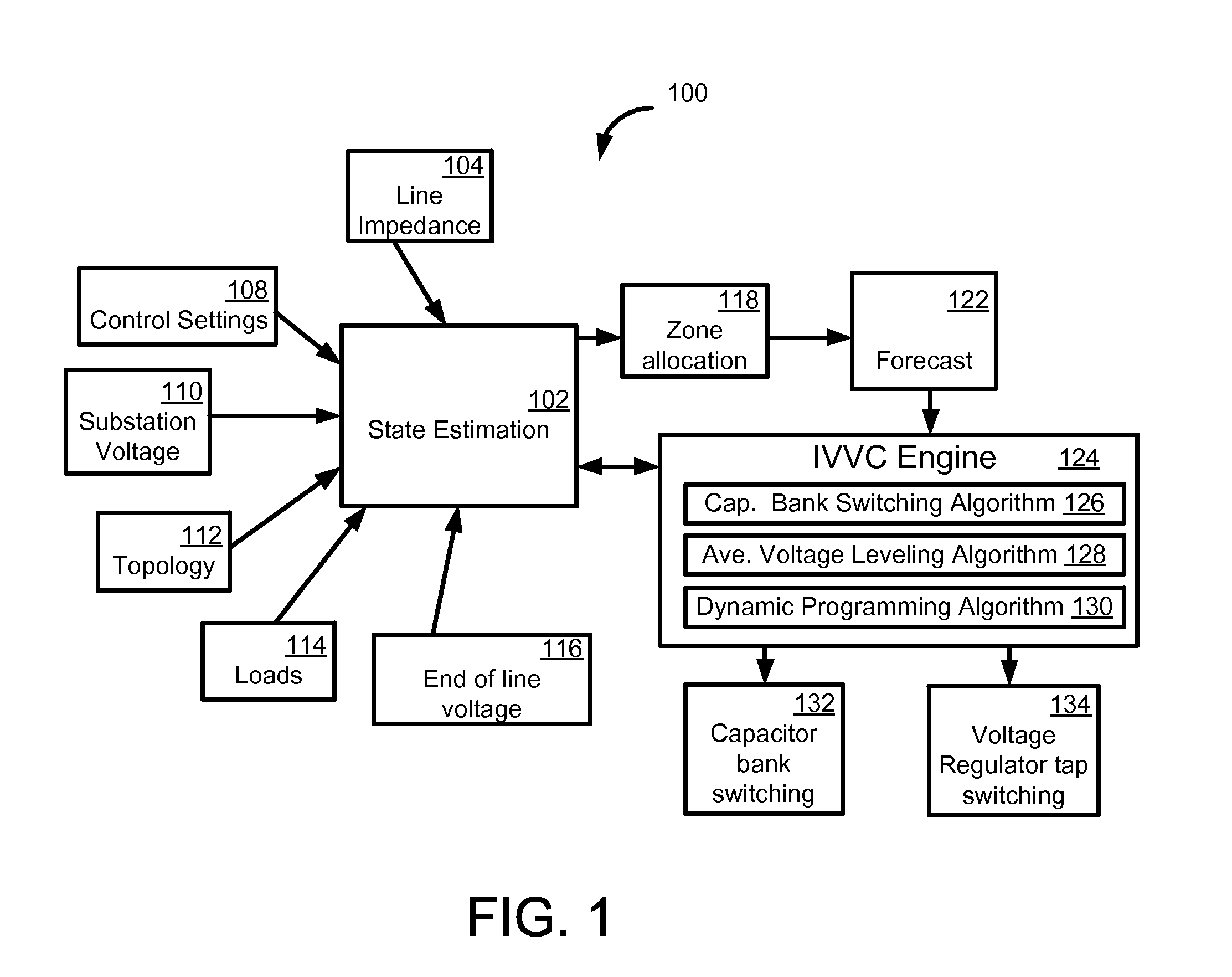 Systems, methods, and apparatus for integrated volt/VAR control in power distribution networks