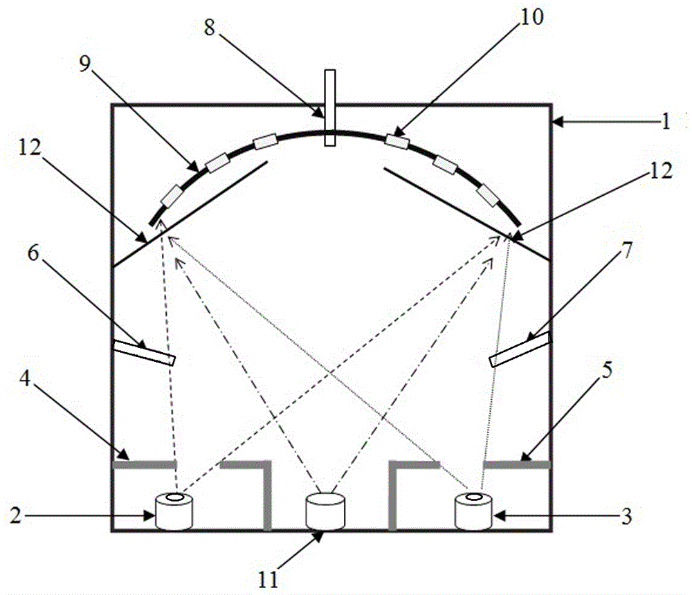 Coating device with multiple evaporation sources and coating method thereof