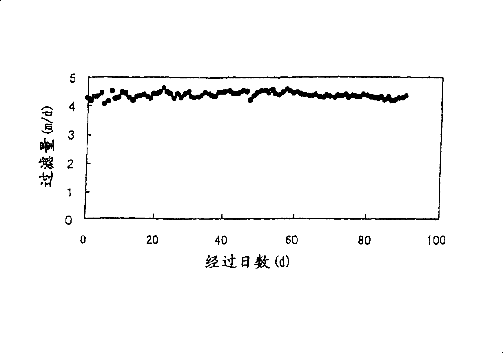 Dynamic filter module