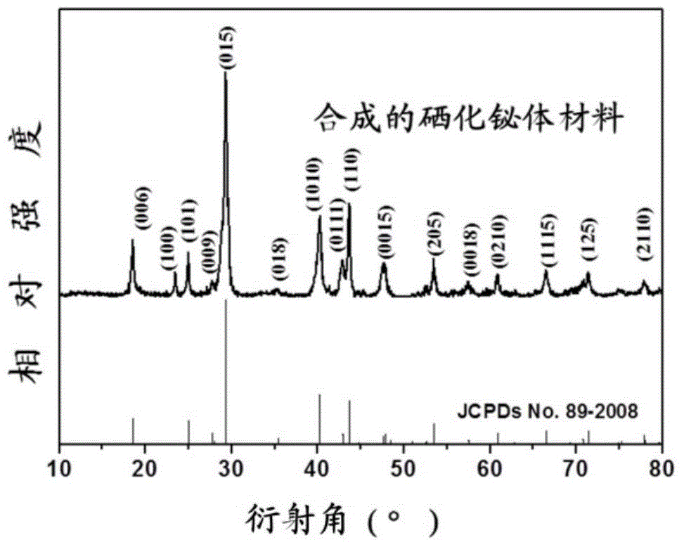 Preparation method of few-layer bismuth selenide nanosheets