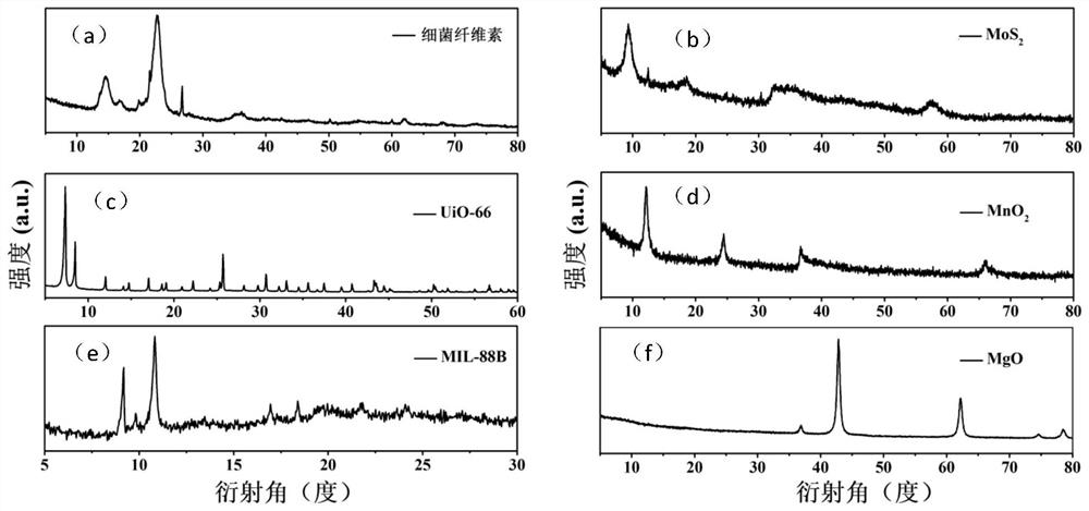 Multicomponent bacterial cellulose composite filter film as well as preparation method and application thereof