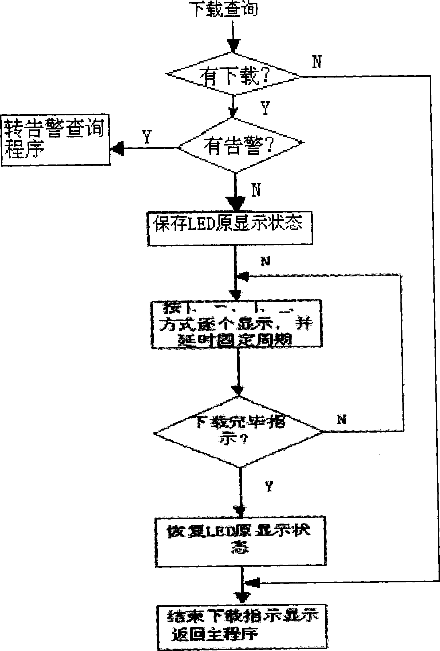 Method and apparatus for realizing multi-meaning display by seven segment digital tubes