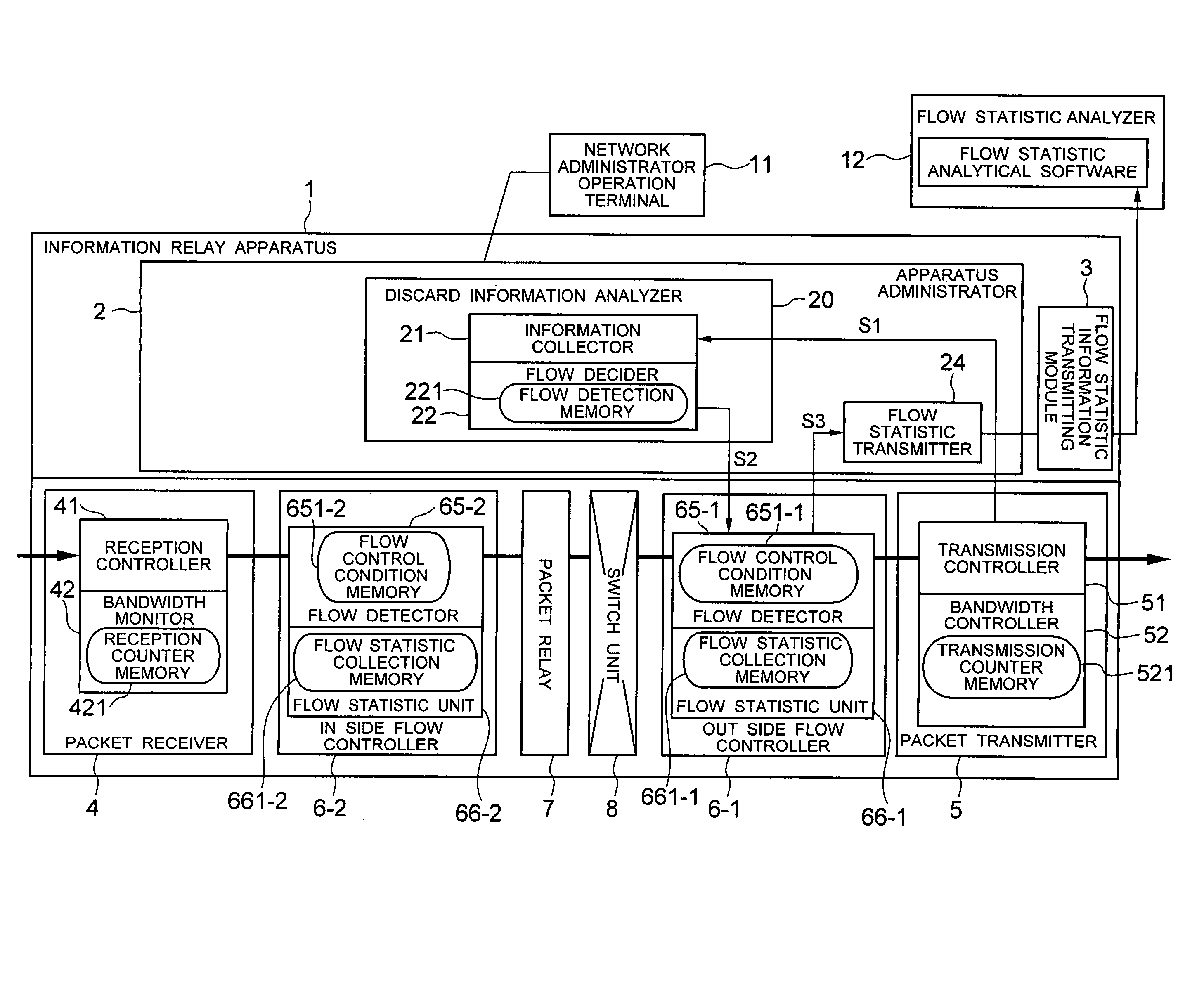 Information relay apparatus and method for collecting flow statistic information