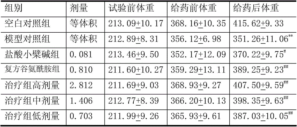 Medicament for treatment of spleen-kidney yang deficiency syndrome type irritable bowel syndrome