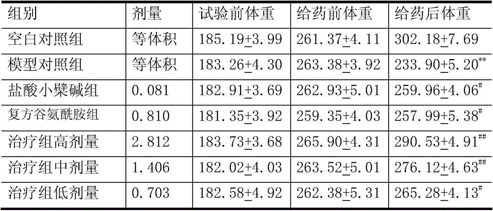 Medicament for treatment of spleen-kidney yang deficiency syndrome type irritable bowel syndrome