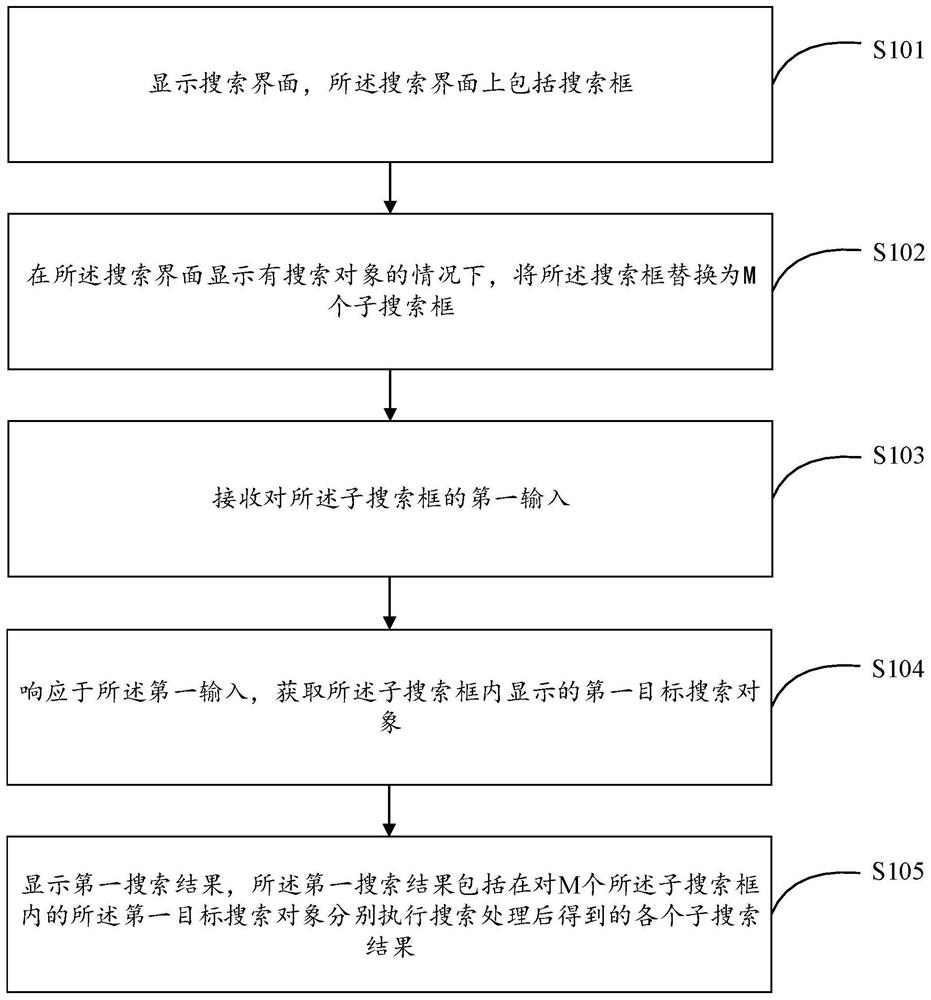 Object searching method and device, electronic equipment and storage medium