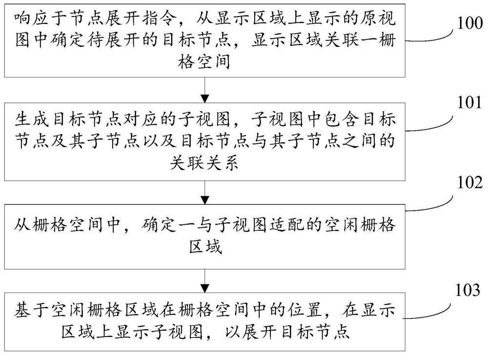 Display method, device, equipment and system and storage medium