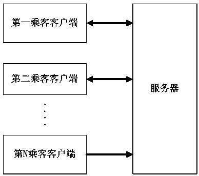 Taxi sharing method and system, and server