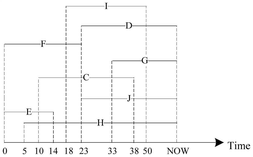 Spatial-temporal data double-index structure based on LR tree and B + tree