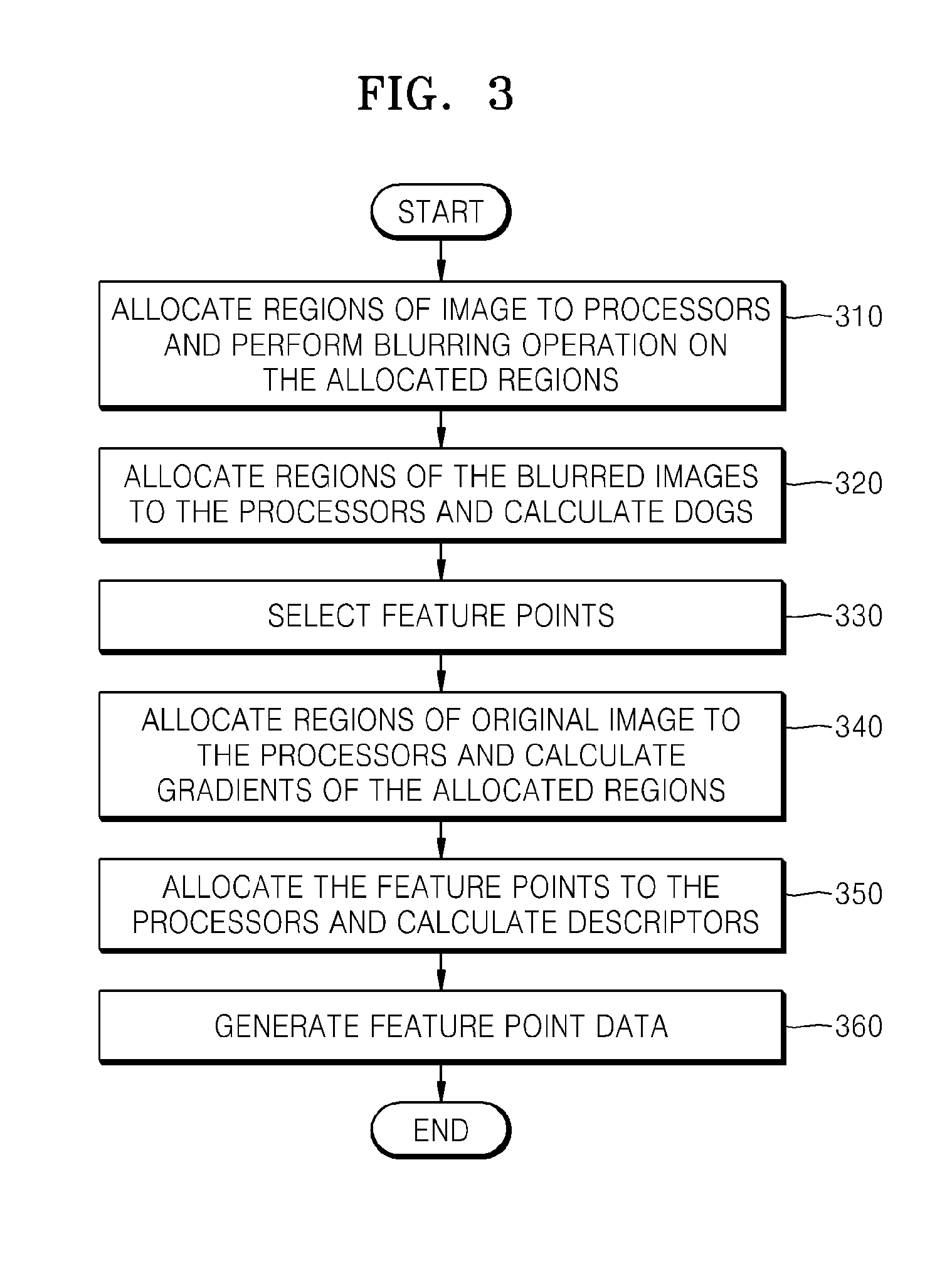 Method and apparatus for extracting feature points from digital image