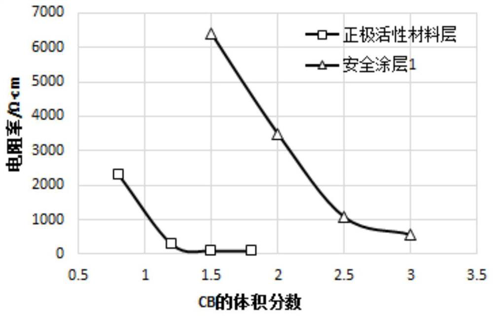 Positive plate and lithium ion battery containing positive plate