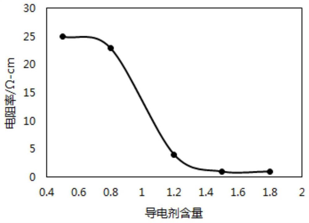 Positive plate and lithium ion battery containing positive plate