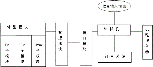 Method and system for controlling investment position risks