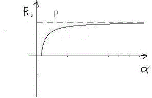 Method and system for controlling investment position risks