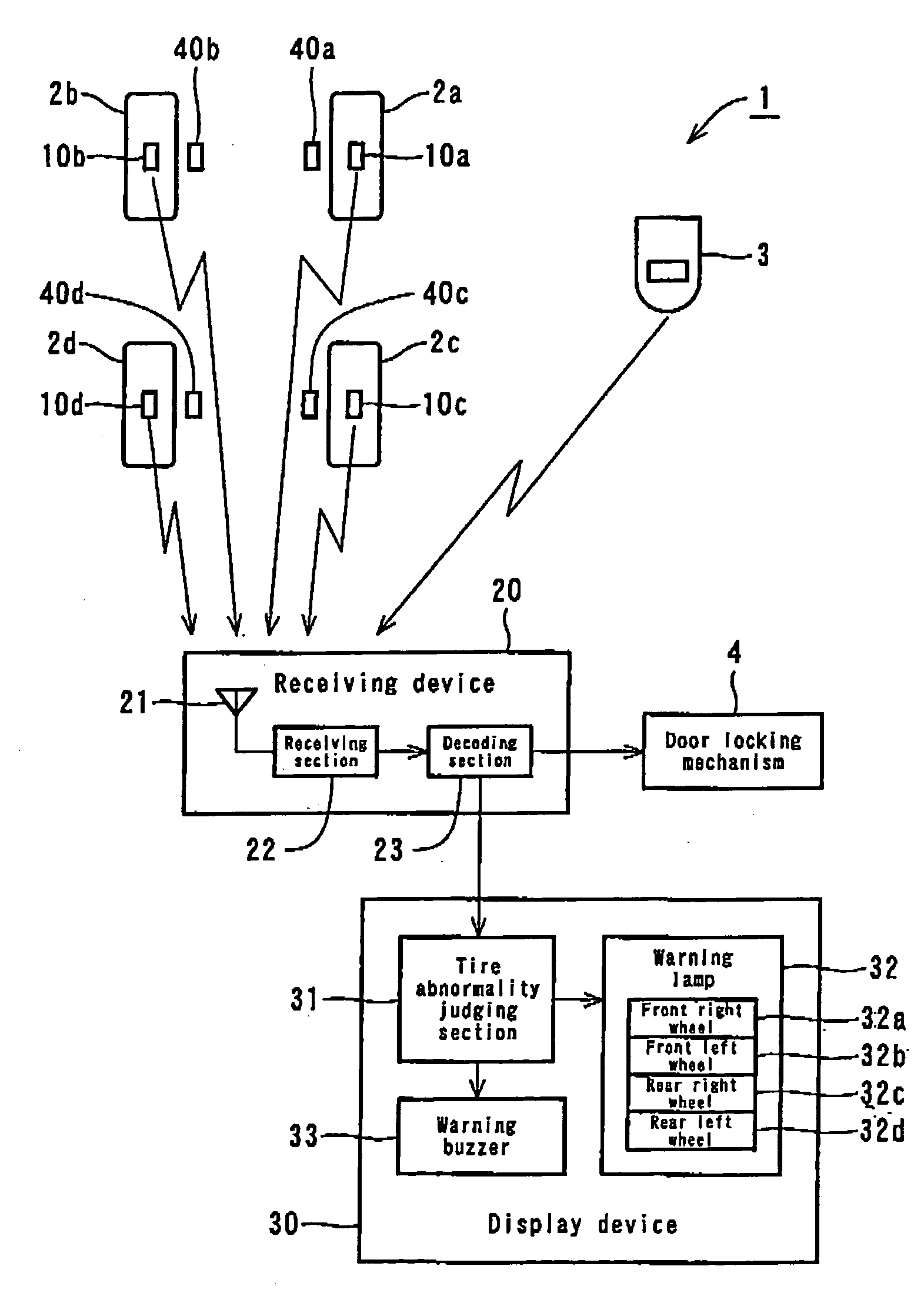 Tire monitoring system