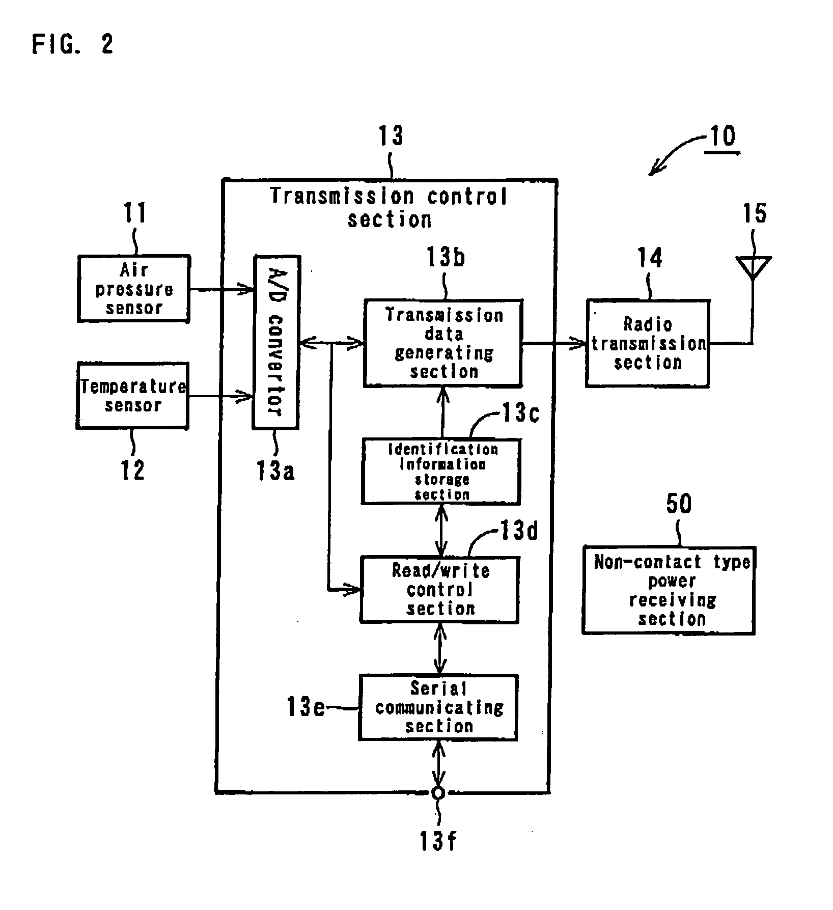 Tire monitoring system