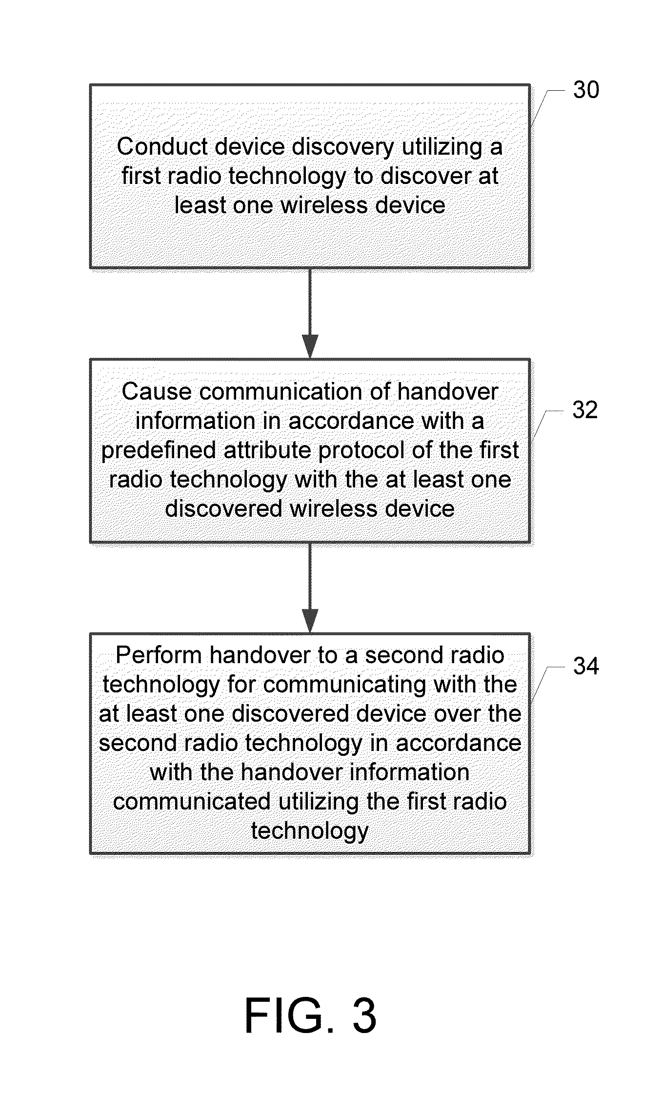 Method and apparatus for facilitating handover utilizing a predefined attribute protocol