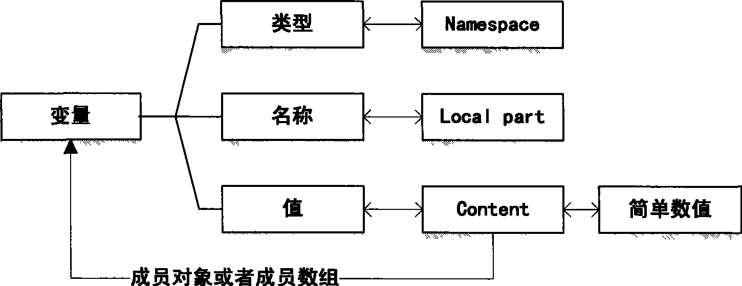 Remote object switching method based on ATOM protocol