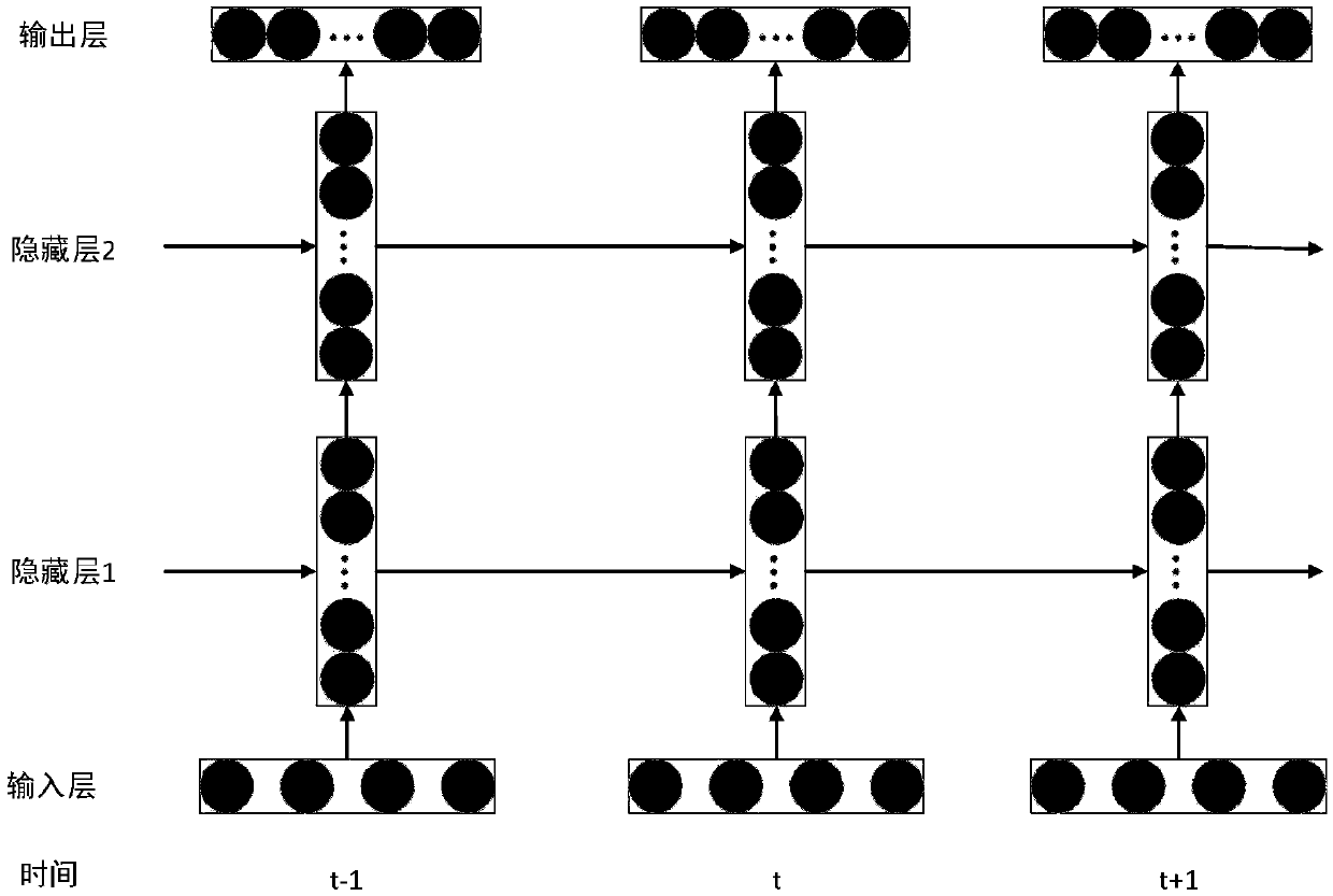 Automatic vehicle following method and system for simulating driver characteristics on the basis of LSTM