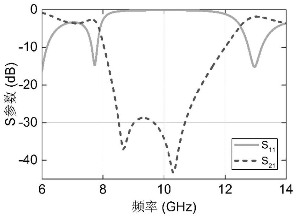 Antenna decoupling structure and method based on metamaterial and soft surface