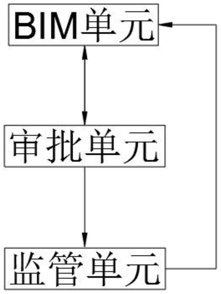 BIM-based approval supervision method and system