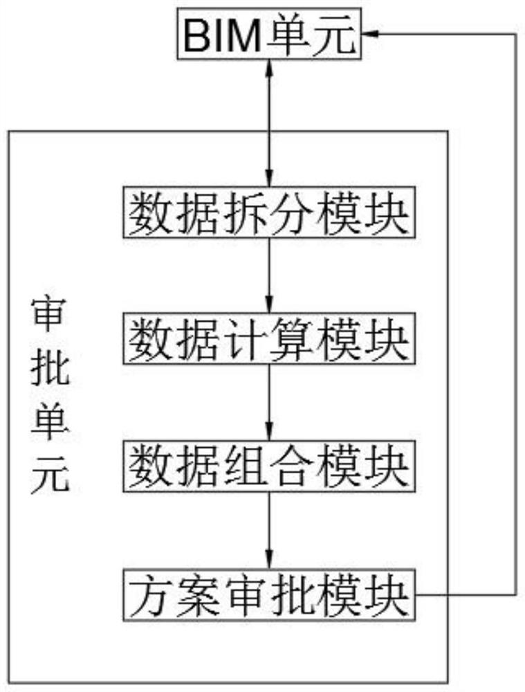 BIM-based approval supervision method and system