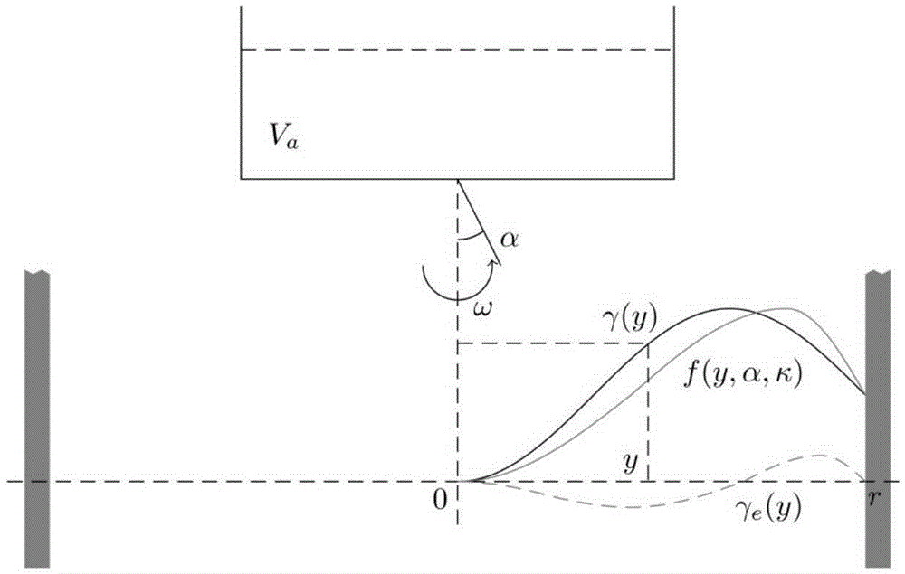 Method for modeling material surface output shape in material layout process in blast furnace