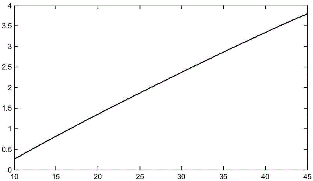 Method for modeling material surface output shape in material layout process in blast furnace