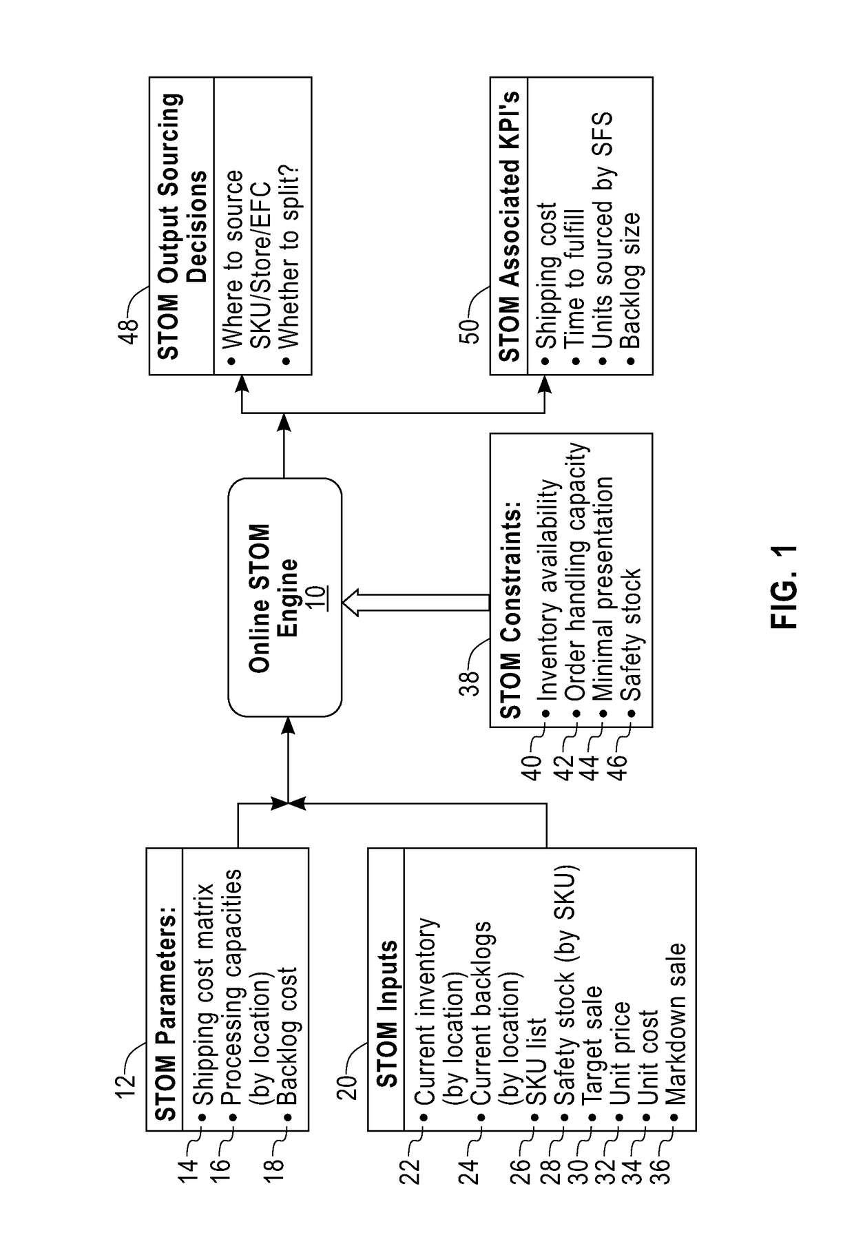 System and method for optimizing delivering sources of online orders