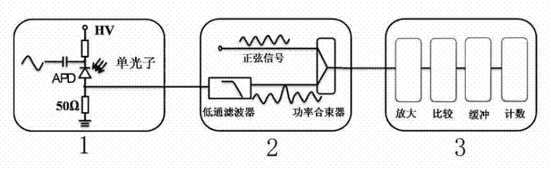 Method for detecting gigahertz single photon with low time jitter and low noise