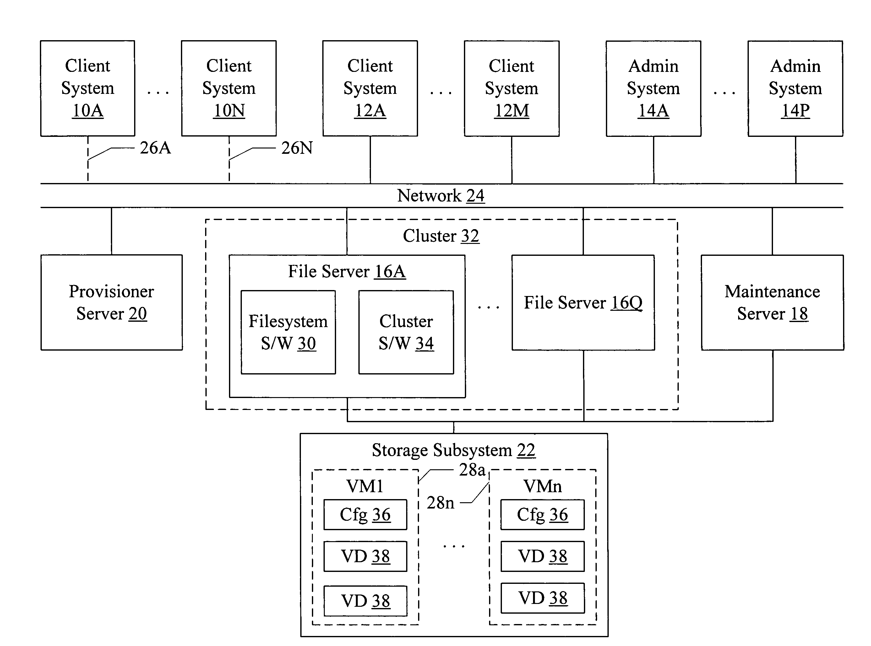 Central administration and maintenance of workstations using virtual machines, network filesystems, and replication