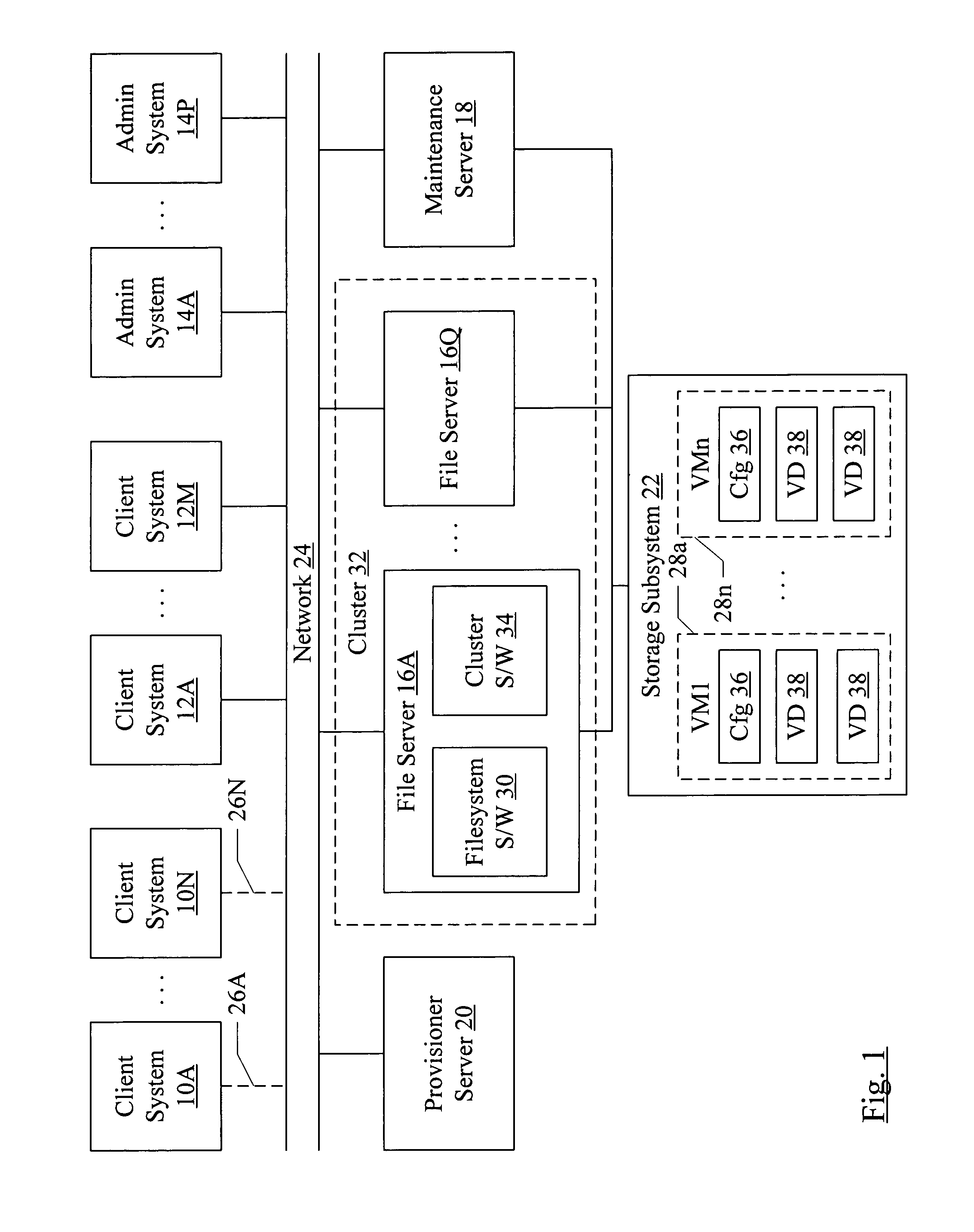 Central administration and maintenance of workstations using virtual machines, network filesystems, and replication