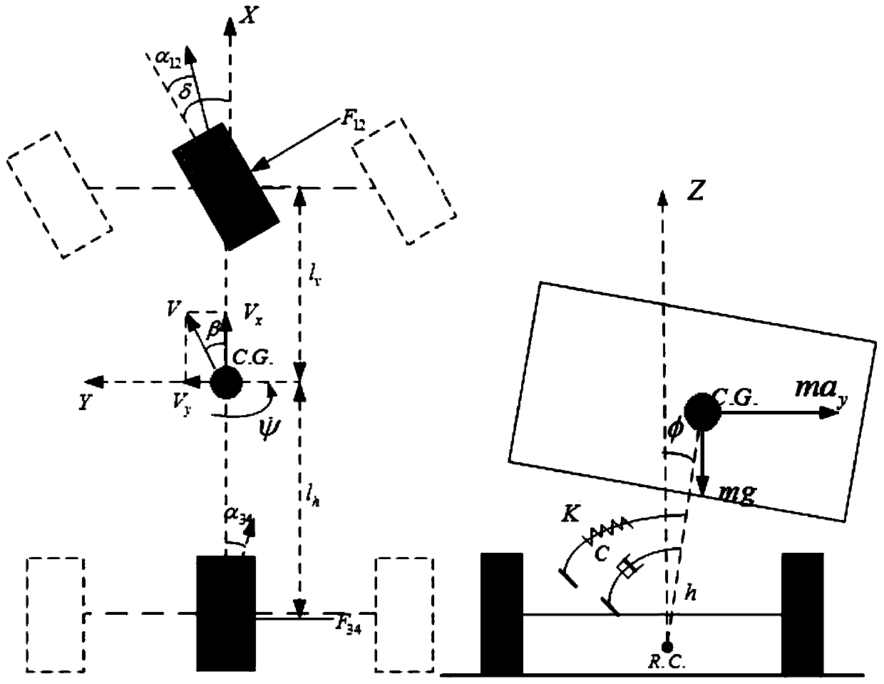 Vehicle rollover warning algorithm based on svm model