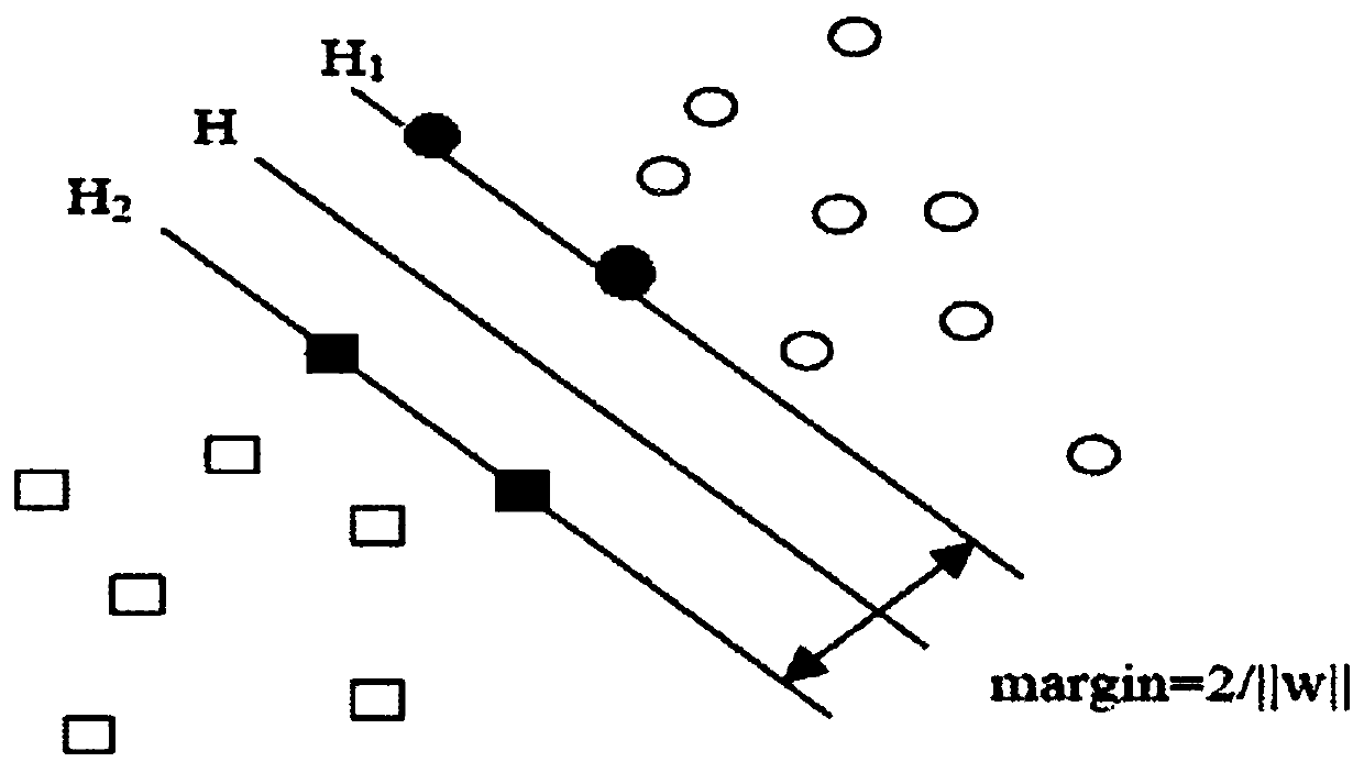 Vehicle rollover warning algorithm based on svm model