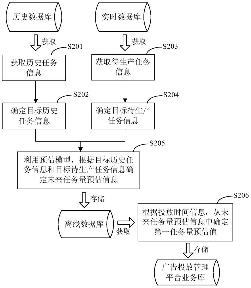 Advertisement putting method and device