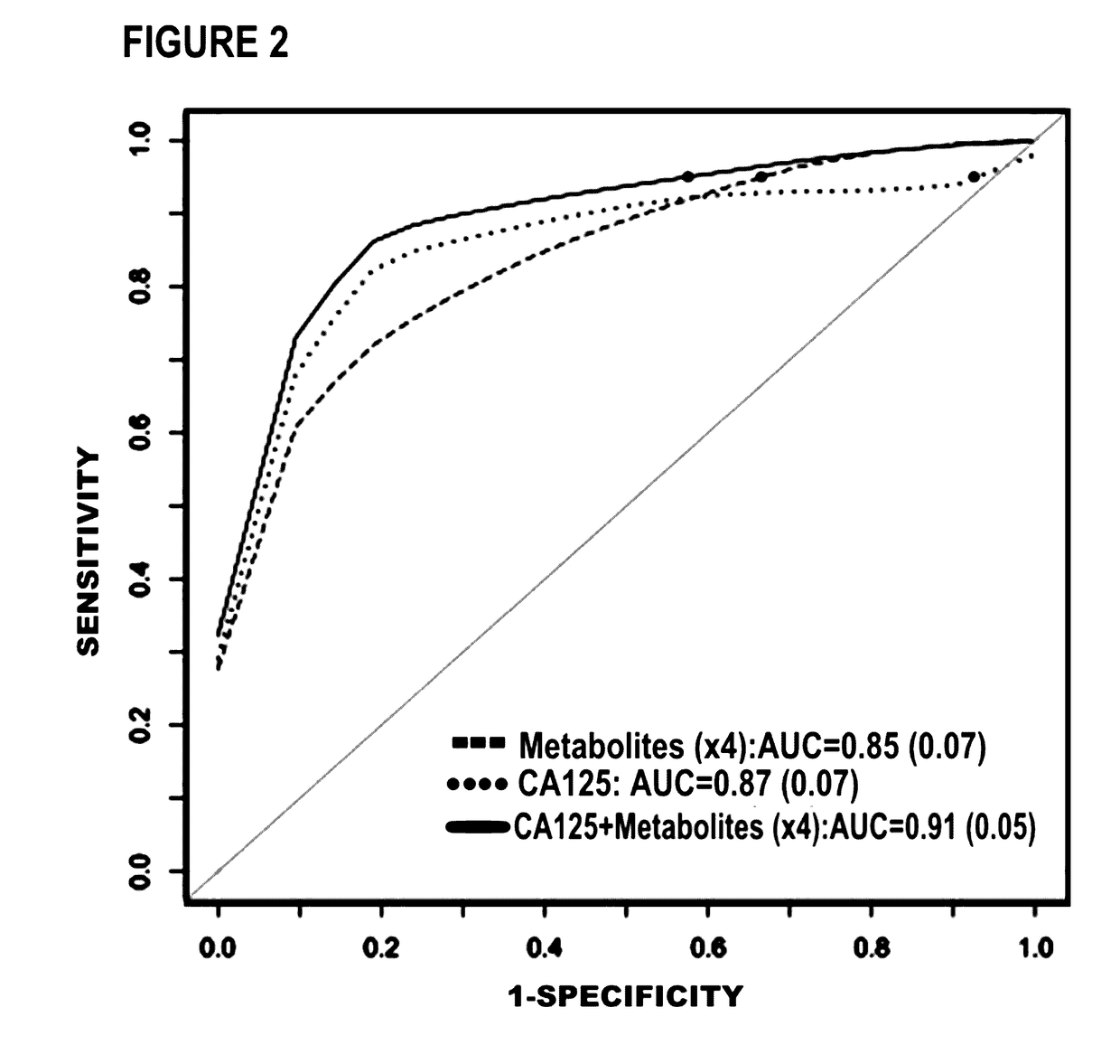 Biomarkers and methods to distinguish ovarian cancer from benign tumors