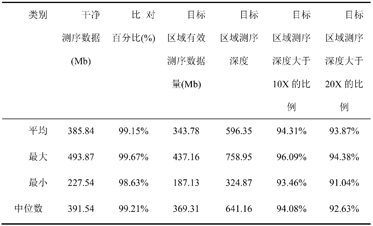 Method for detecting pathogenic/susceptibility genes of pulmonary arterial hypertension