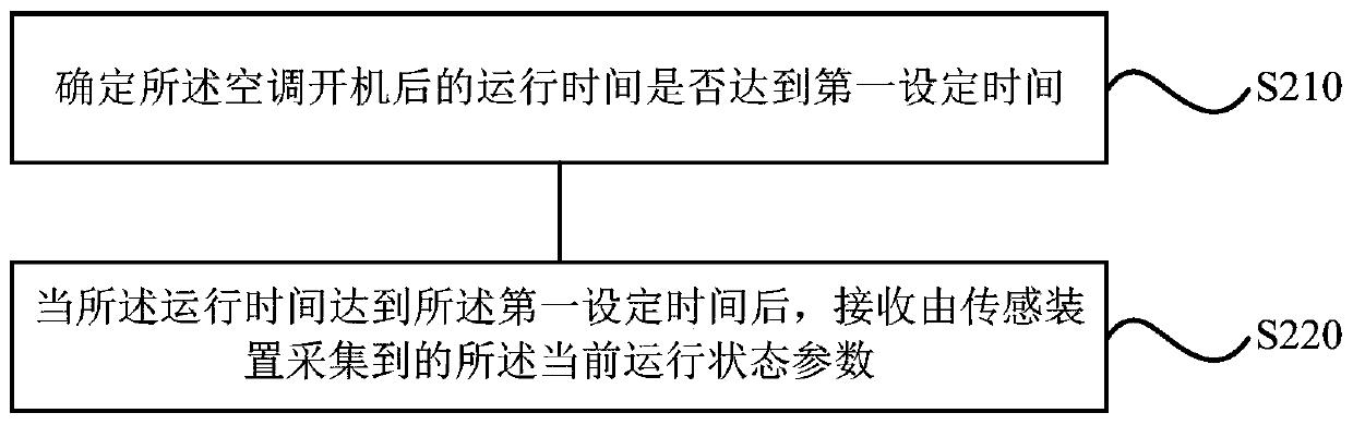 Air-conditioning refrigerant leakage detection method, device, storage device, terminal, and air-conditioning